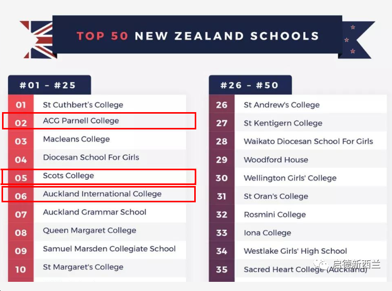 这些学校的网课新形式 助力毕业学子普遍升学牛剑等高等学府 腾讯新闻