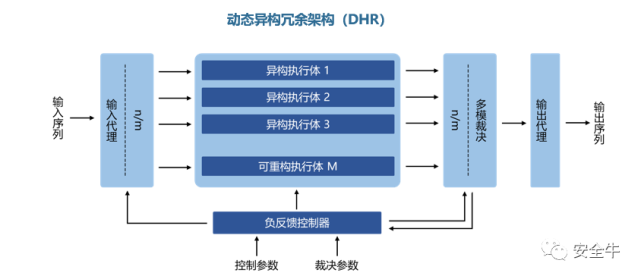 拟态防御技术详解(核心技术篇)