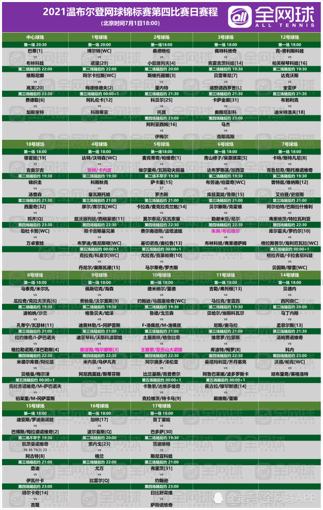 观赛指南|2021温网第三比赛日回顾与第四