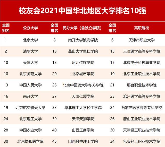 浙江省大学排行_全国大学学科水平排名出炉,浙江大学位列第三,武汉大学进入前五(2)