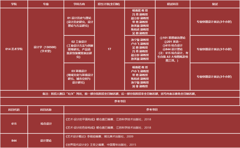 学科目录定义_《学科目录》_一级学科目录