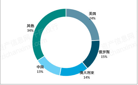 煤炭行业占GDP_遵义有望撤县设区的县城,煤炭储量260亿吨,GDP1297亿(2)