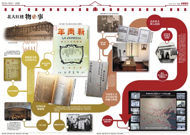 北大红楼旧物北大红楼物与事