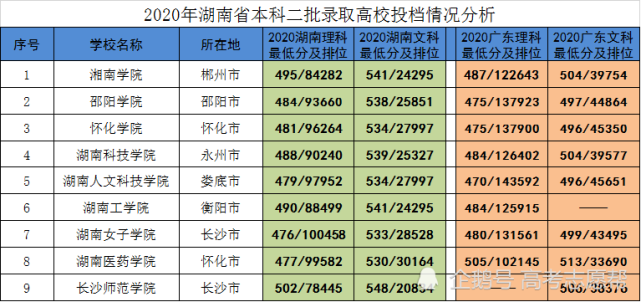 各一本大学2013年在湖北理科录取分数线排名含线_各大学体育录取分数线_体育高考生吉首大学录取线