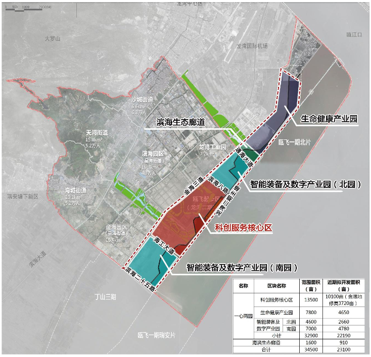 温州经开区十四五规划打造温州东部新区重要核心区