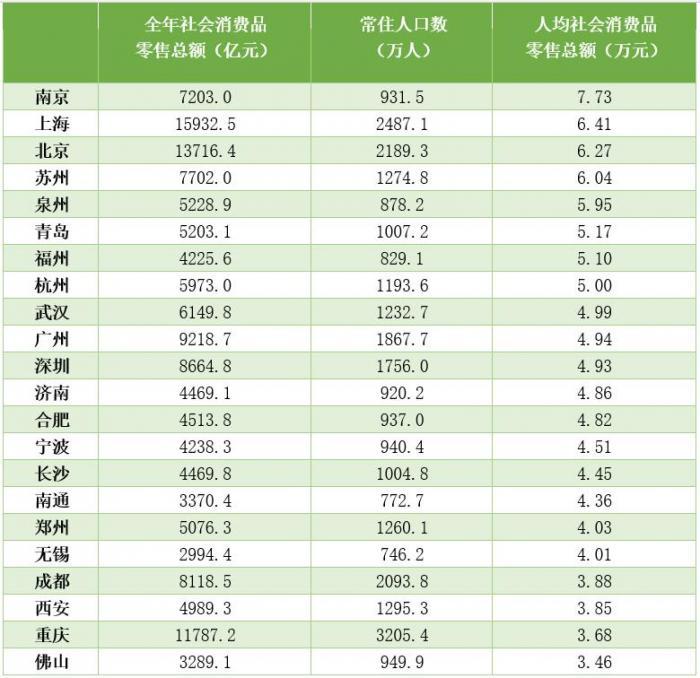 gdp前十_全新城市GDP排名落定:武汉重返前十,西安掉出二十强