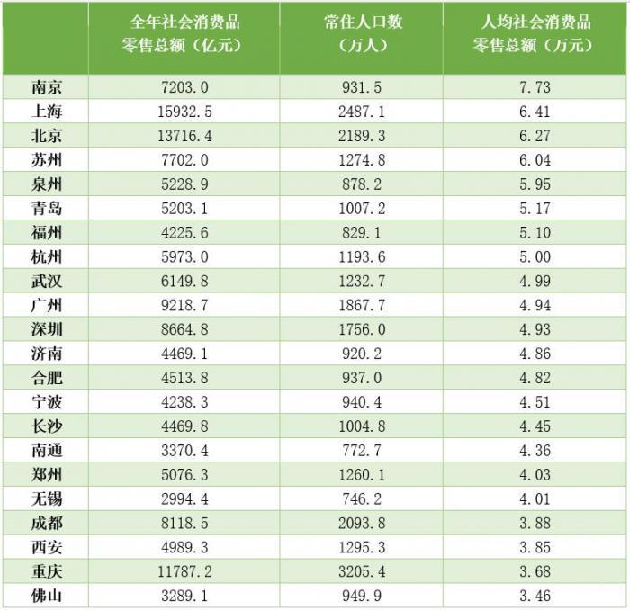 全国GDP城市前十位_最新亚洲GDP十强城市:上海北京排二三名,苏州进前十,榜首是它