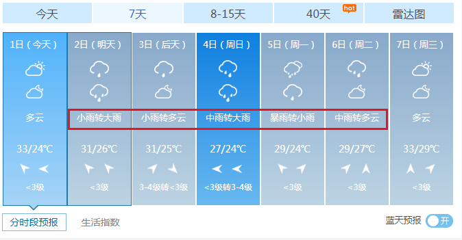 揚州天氣即將大反轉!還有這3個壞消息