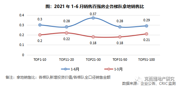 德信地产中国排行第几_德信中国夺得2018中国地产内房股ROE排行榜第一名(2)