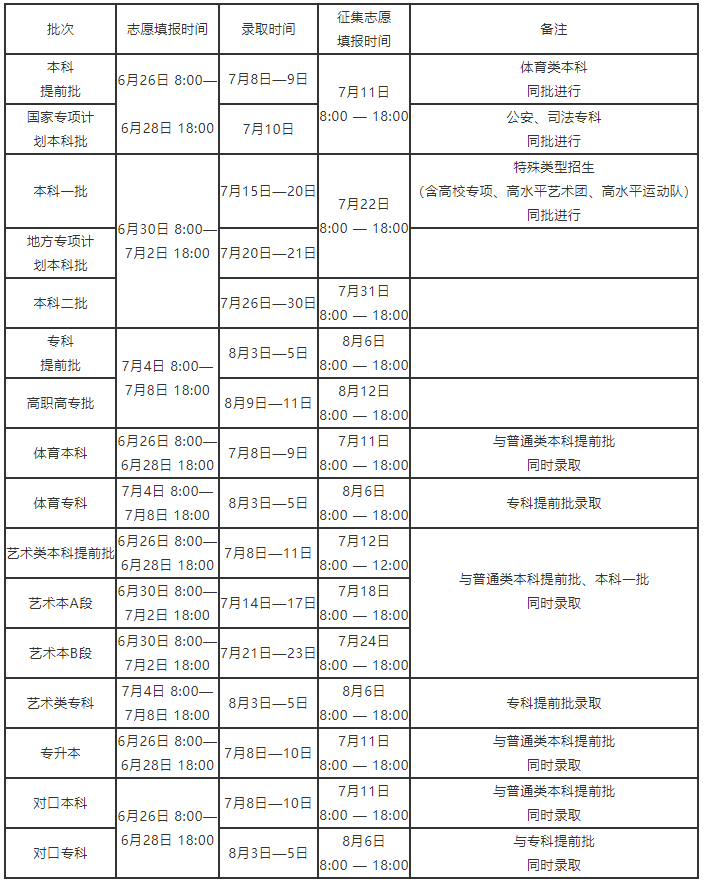 2021各省市高考录取查询什么时候可以查