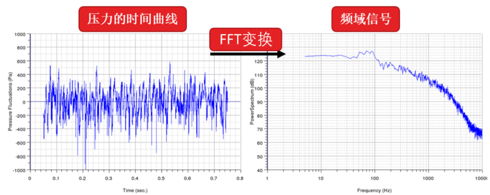 噪声入门从看懂一张频谱开始
