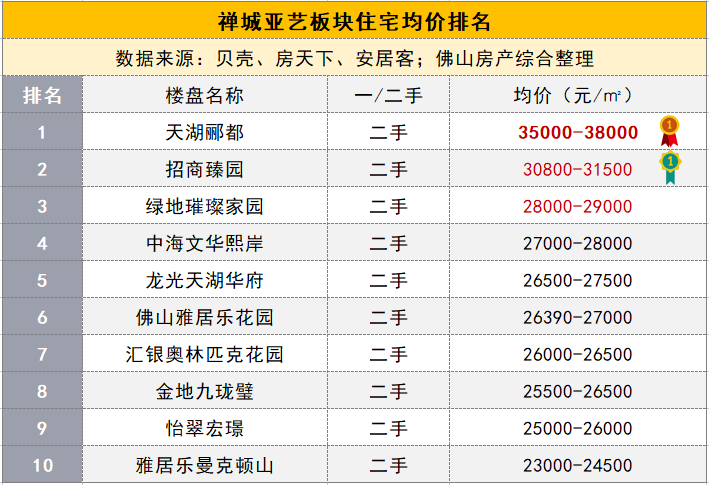 佛山家具排行_纳税大户名单出炉,家具企业大放光彩!(2)