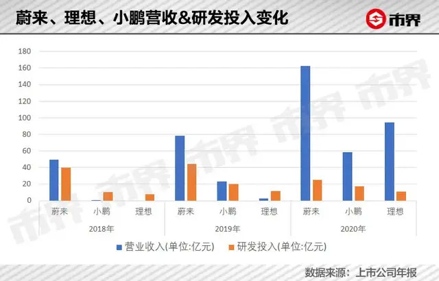 特斯拉和华为，谁是小鹏最大的敌人？