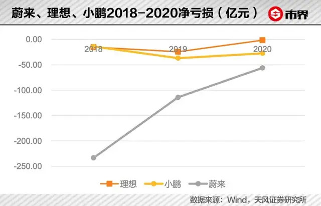 特斯拉和华为，谁是小鹏最大的敌人？