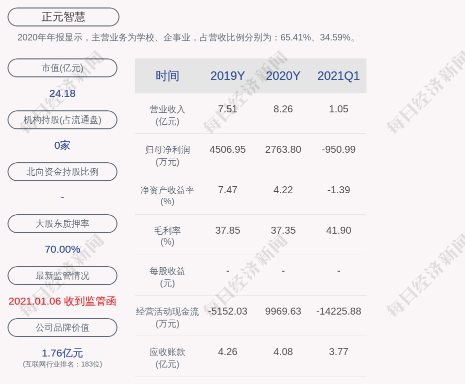 正元智慧"正元转债"第二季度转股6832股