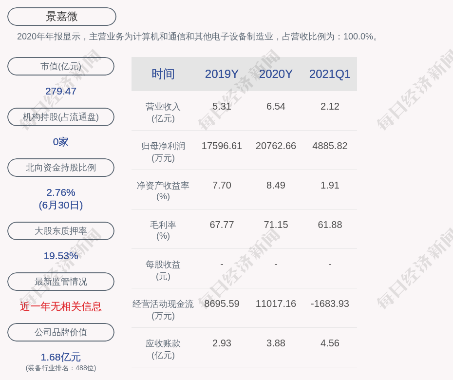 景嘉微:公司控股股东,实际控制人喻丽丽解除质押500万股