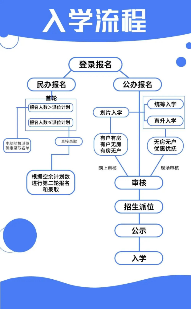株洲市二中青龙湾中学启动2021年秋季招生!招收初一新生400名!