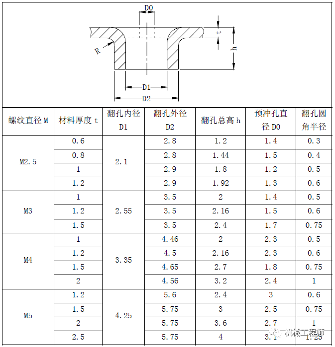 4,漲鉚螺母,壓鉚螺母,拉鉚,翻孔攻絲的比較