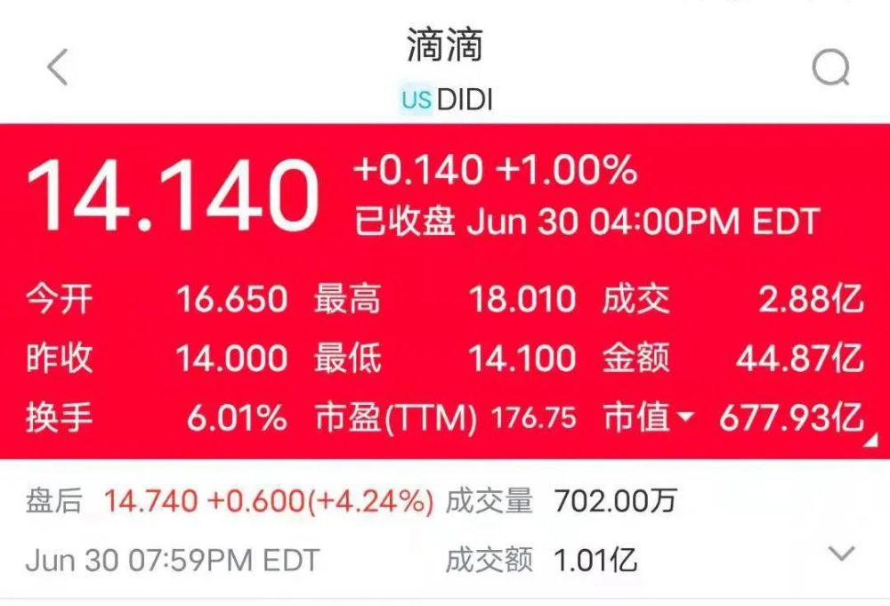 成立九年,滴滴低调赴美上市,成为今年以来最大的美股ipo