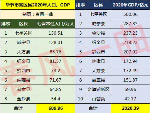 纳雍县城人口图片