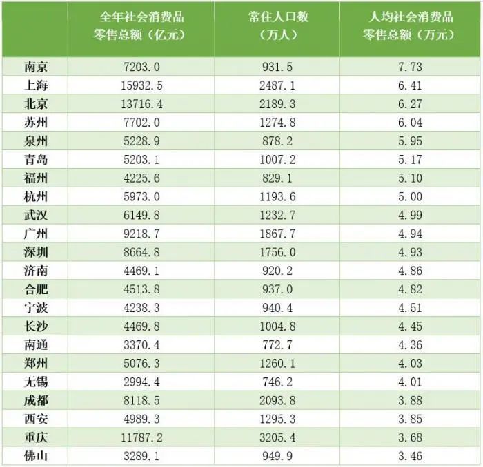 青岛人均gdp_蔡昉:预计2035年中国人均GDP可达到22000美元接近进入中等发达...