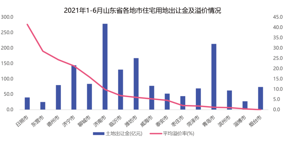 山东省企业排行_山东省属企业上半年营收超万亿,山东重工半年净赚119亿排名居首