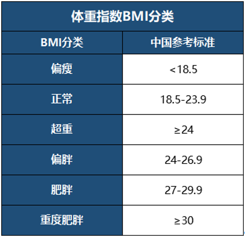 聊一聊 体重指数"bmi"的恐怖