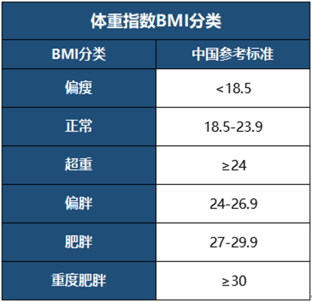 聊一聊體重指數bmi的恐怖