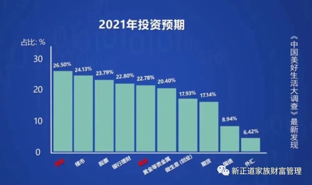 《央视财经报导：2021保险再成中国人投资首选》