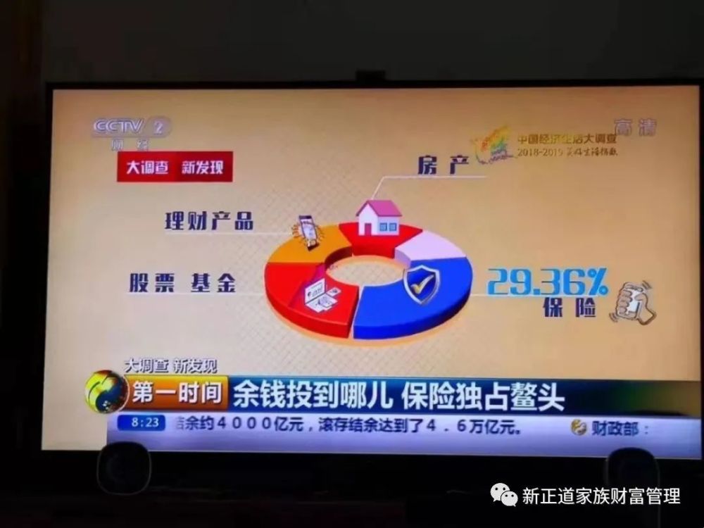 《央视财经报导：2021保险再成中国人投资首选》