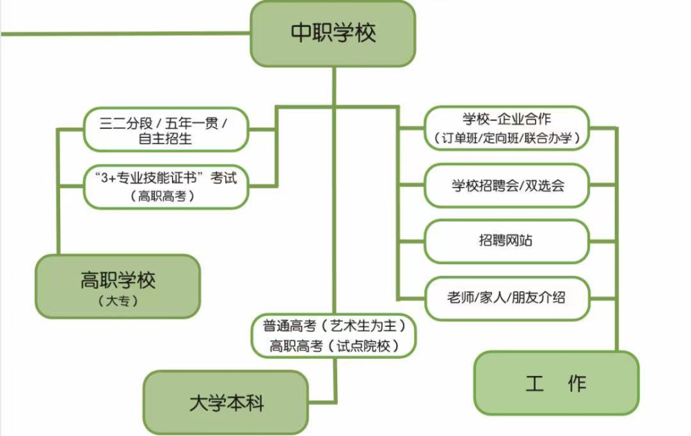 "教育部门又发通知,全体家长炸锅了!