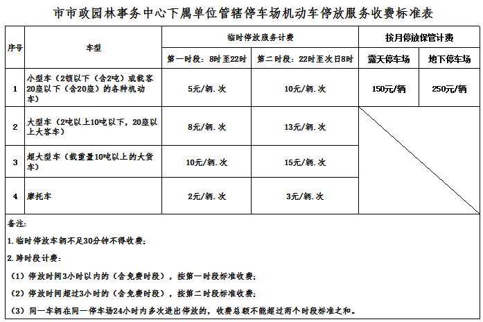 最新收费标准公布,涉及市区14个停车场!