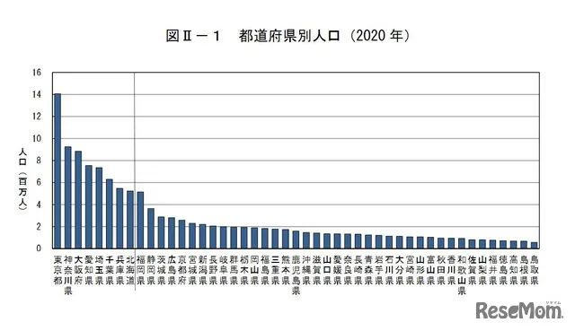 东京周边人口_本日情报|首都圈人口持续增长,东京目黑区成为在日外国人最爱