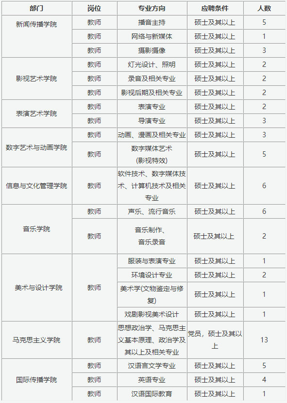 石家庄招聘信息_石家庄最新招聘信息来了!岗位表(2)