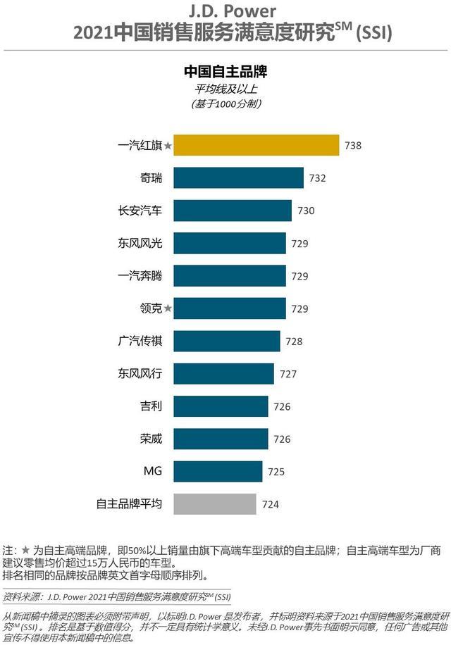 国内汽车排行_大跌眼镜!排名又有大变动!国内汽车最新销量公布!