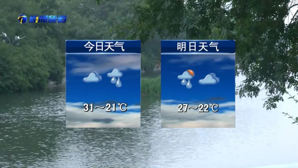 滨城昨夜最大雨量出现在……丨今天天津将迎大范围降雨,局地大雨!