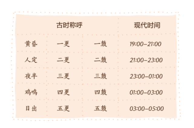 半夜三更是指什么生肖(半夜三更指什么生肖说的)