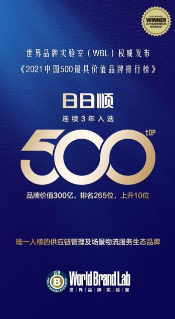 中国500最具价值品牌排行榜_308.52亿!临沂这家企业再登“中国500最具价值品牌”榜