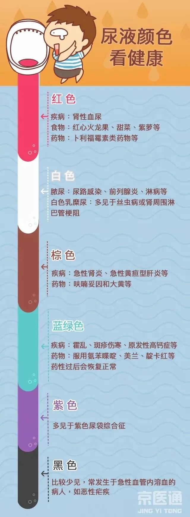 小便后记得看一眼,尿液出现这 6 种颜色要当心…|药物|脓尿|恶性疟疾