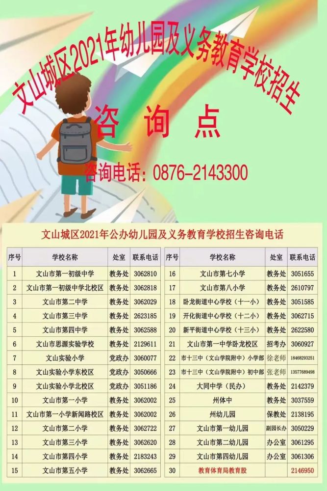 文山城区2021年中小学,幼儿园招生方案公布(附划片区图)_腾讯新闻