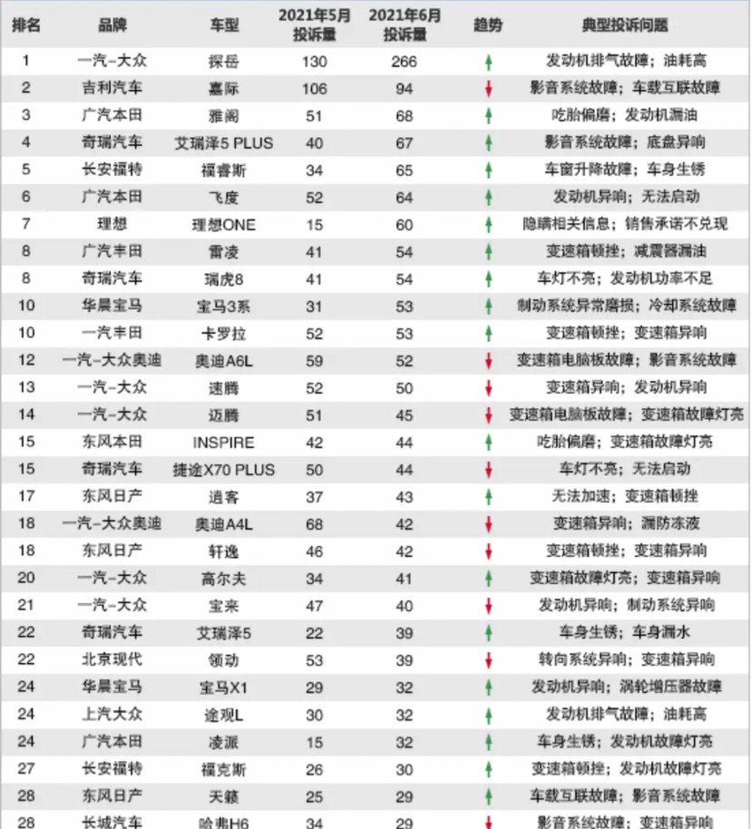 大众车型排行_一汽-大众_一汽-大众汽车报价及图片_一汽-大众车型大全–新浪汽...