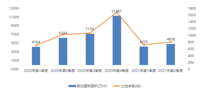 山东企业排行_2021年上半年山东房地产企业销售业绩排行榜