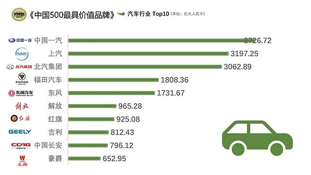 中国500最具价值品牌排行榜_308.52亿!临沂这家企业再登“中国500最具价值品牌”榜