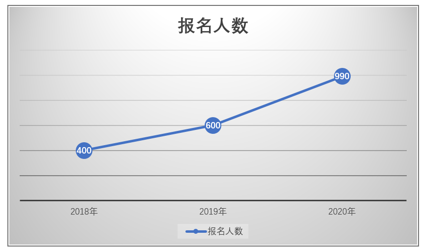 深圳教师资格考试网|教师资格证考试|教师资格证报名时间|教师资格证报考条件|教师资格证考试培训|深圳教师招聘