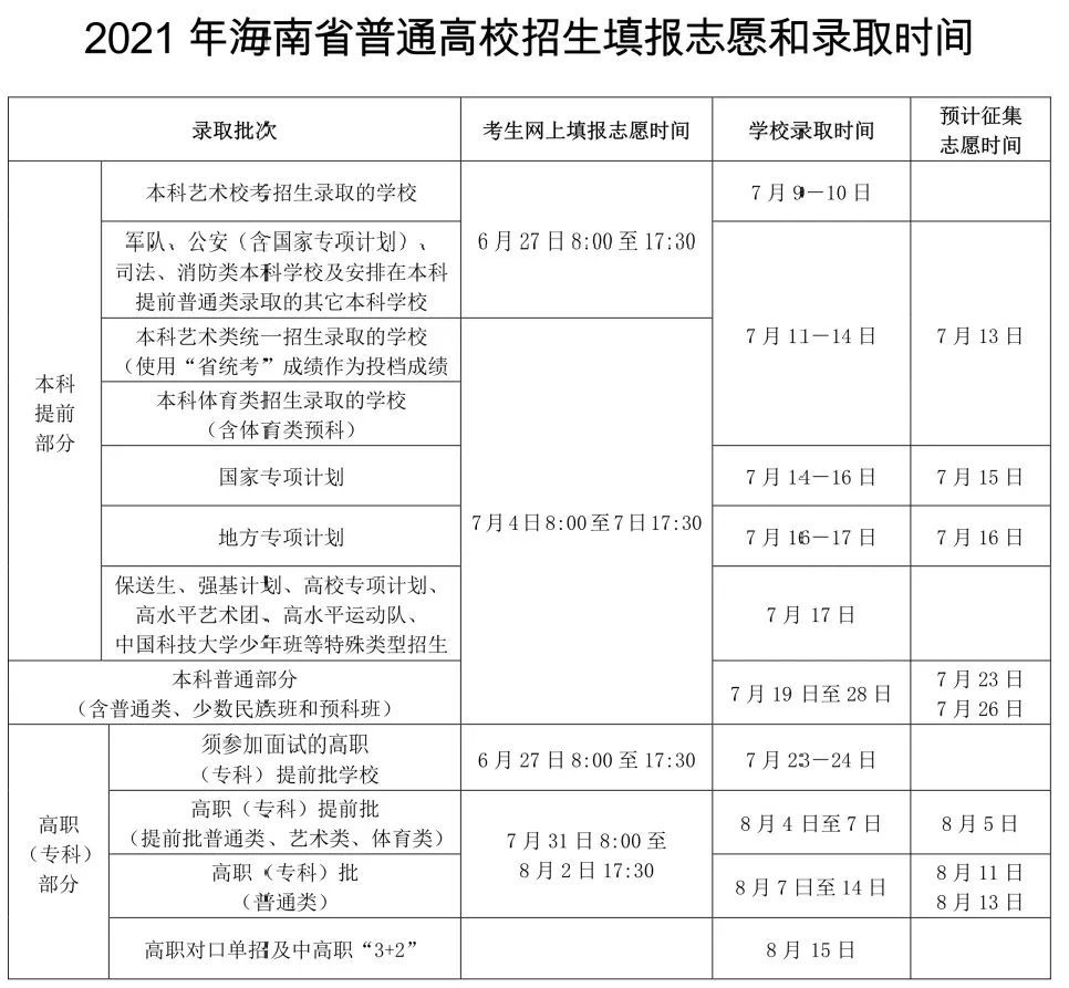 山东■录取时间 征集志愿