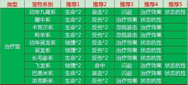 我的石器时代手游宠物研究报告