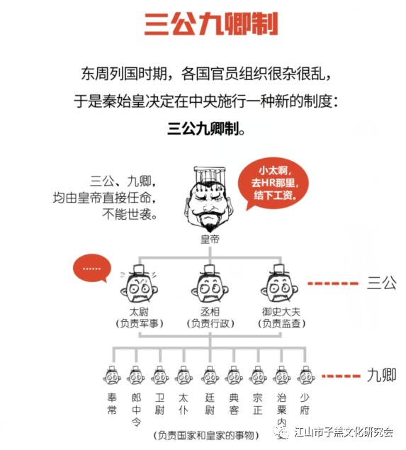 资料丨古今官职对照表