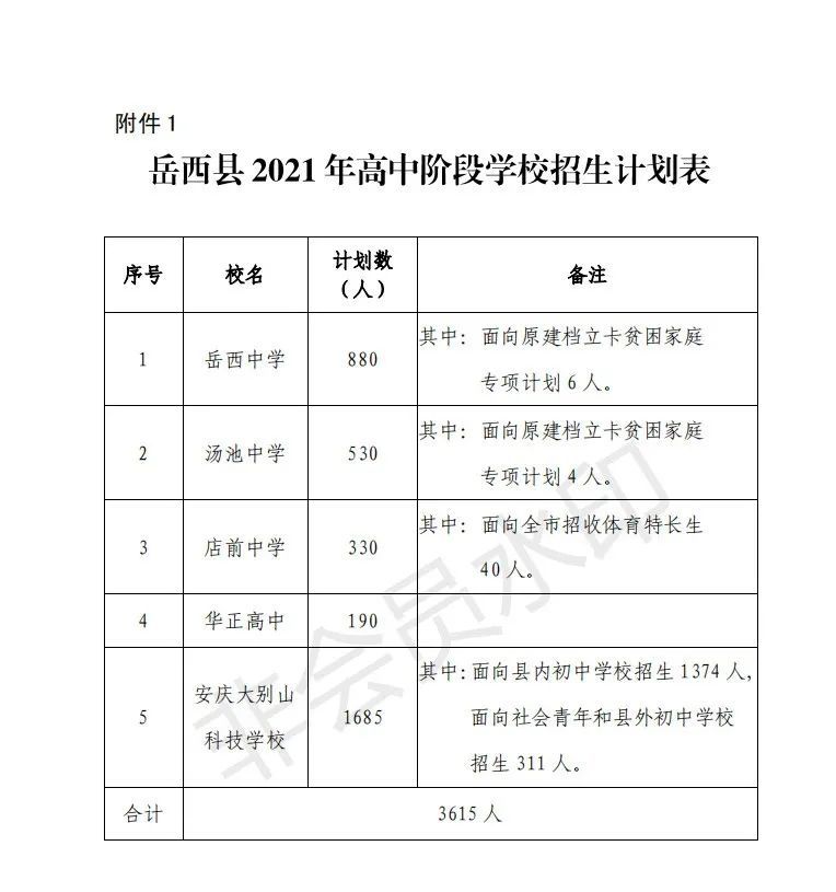快看！岳西县2021年高中阶段招生计划！这29所中学定向指标分配是……