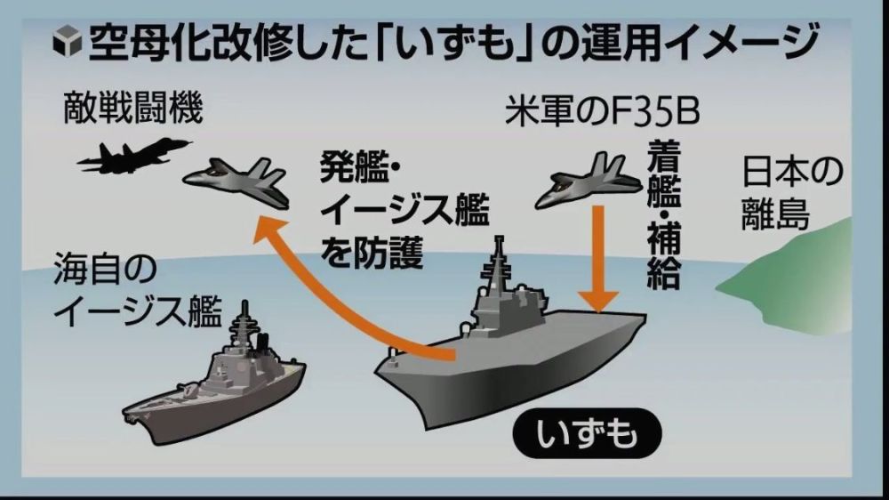 F 35b战机给空自 海自出云号航母沦为加油站 全网搜