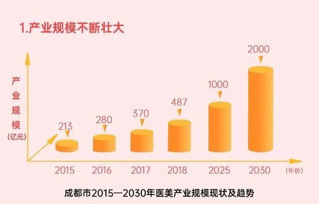 成都整形美容医院排行_成都艺星整形医院蔡灵院长连续两期登上绿宝石名医榜(2)